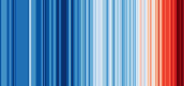 Climate stripes