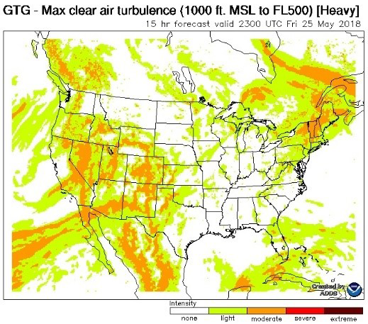 Diagram of turbulence